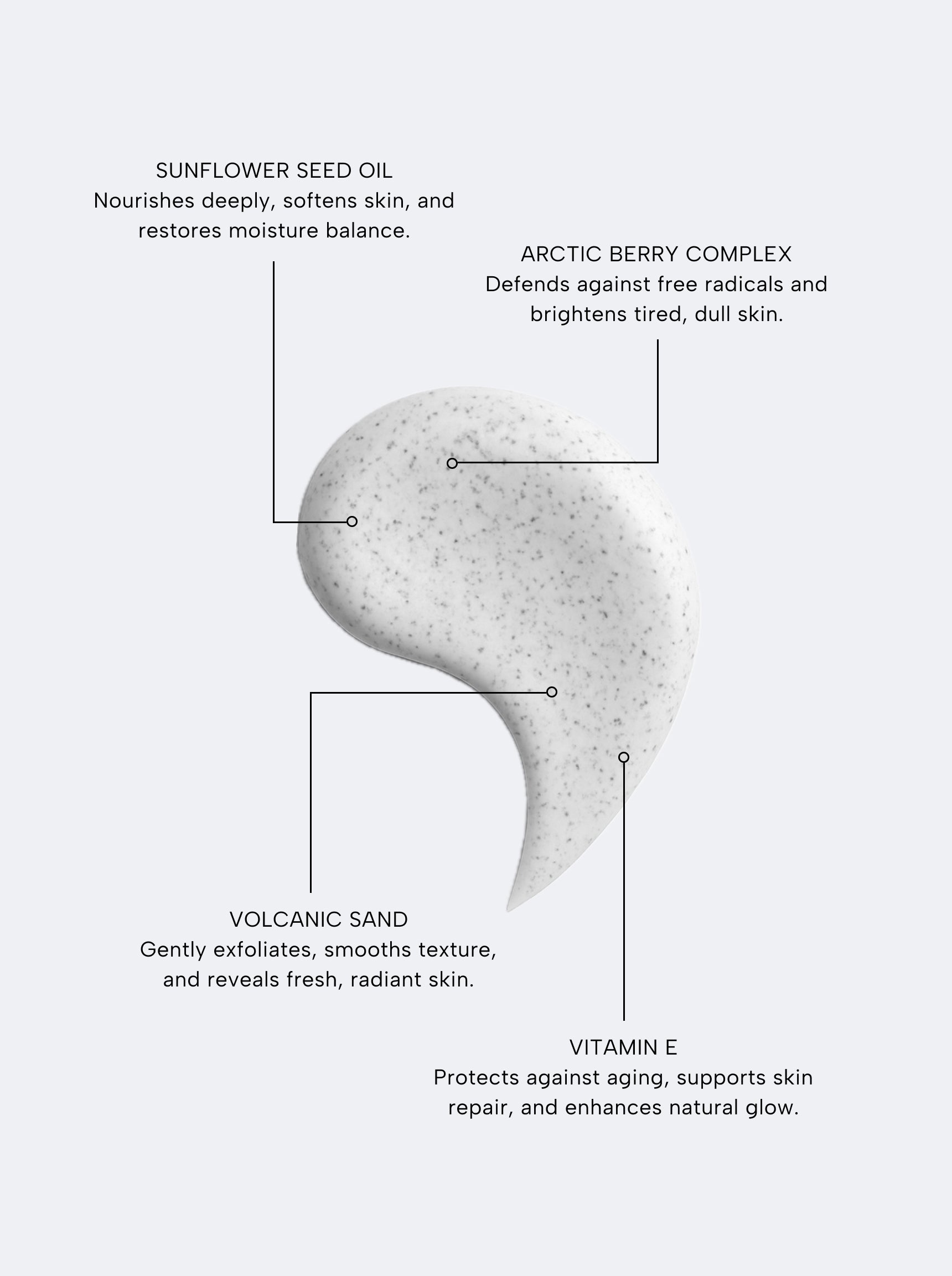 THE COMPLETE SYSTEM FOR MATURE WOMEN'S SKIN