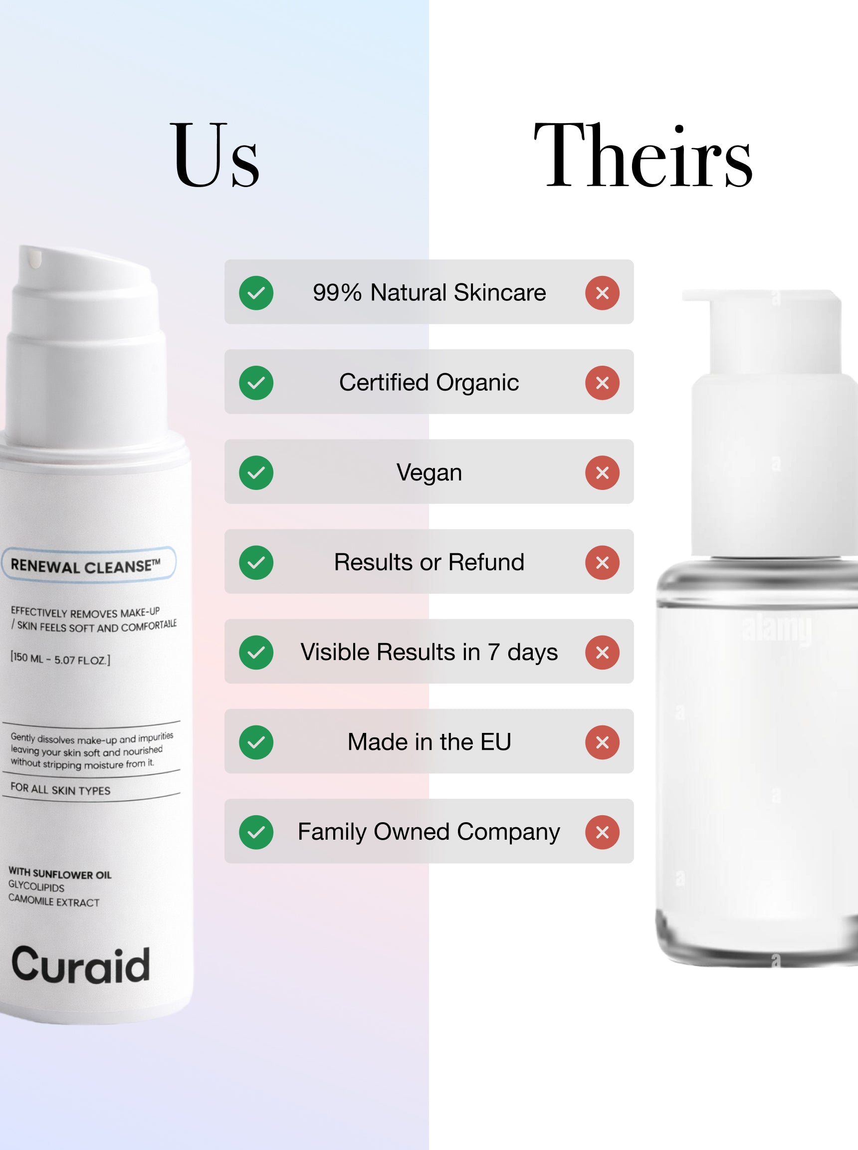 RENEWAL CLEANSE™ Oil-to-Milk Cleanser