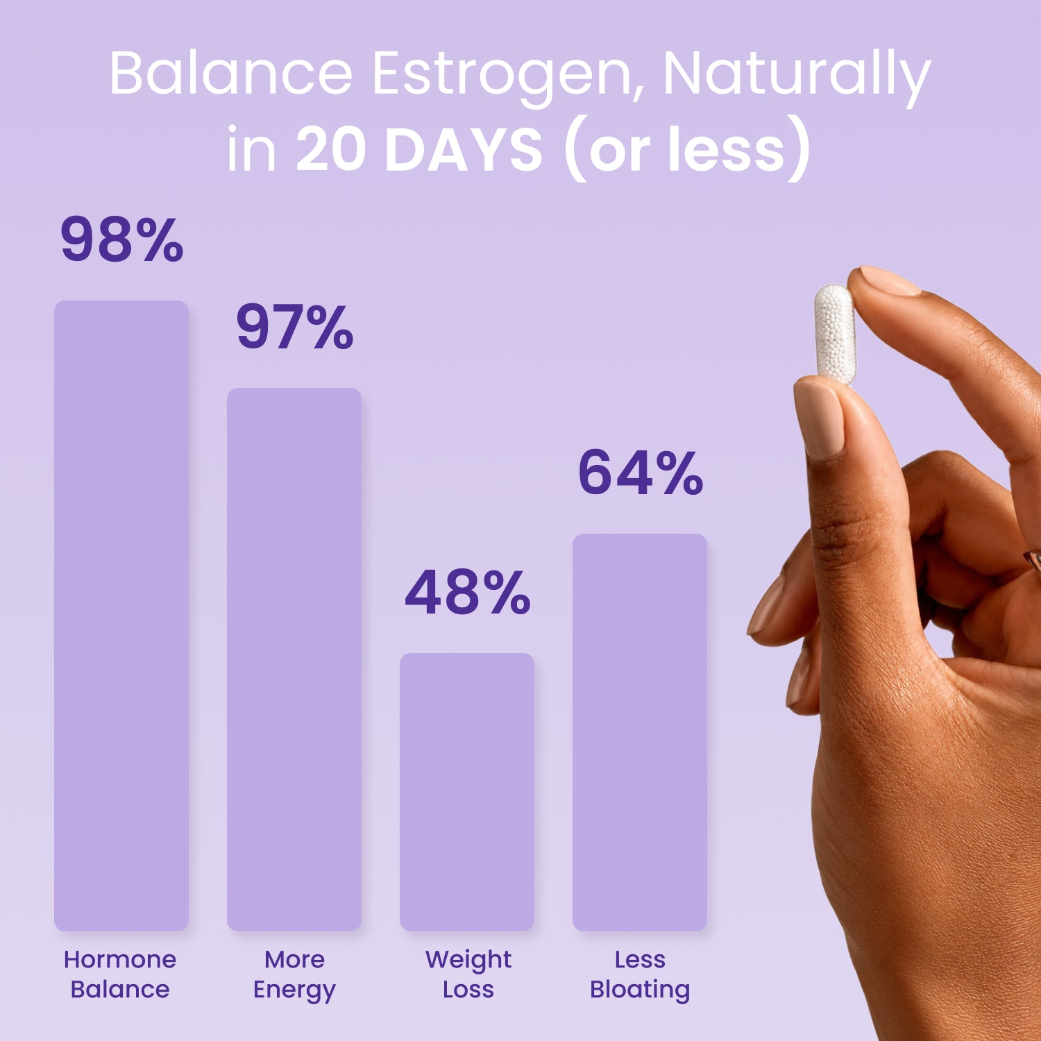 Hormonal Balance Support Capsules