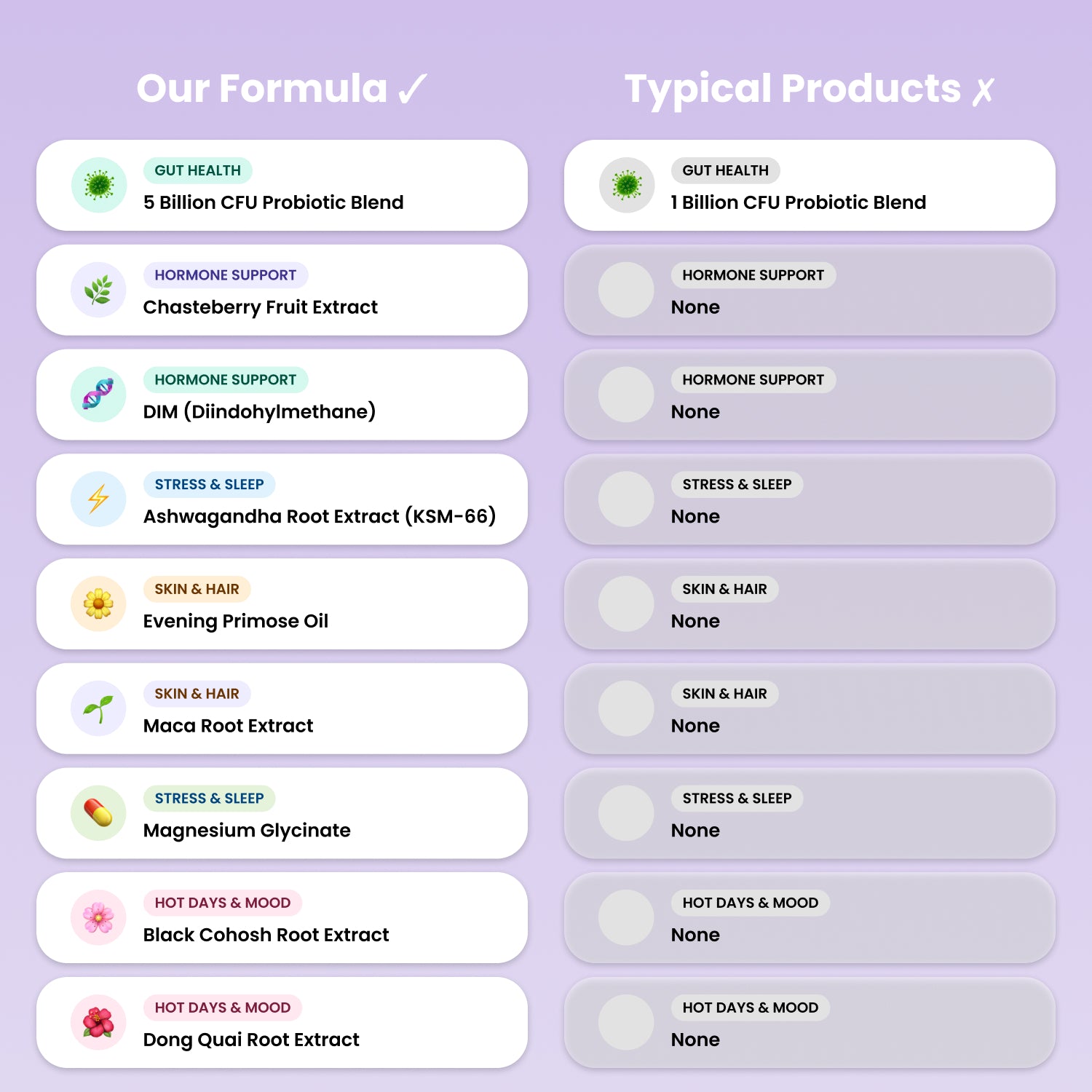 Hormonal Balance