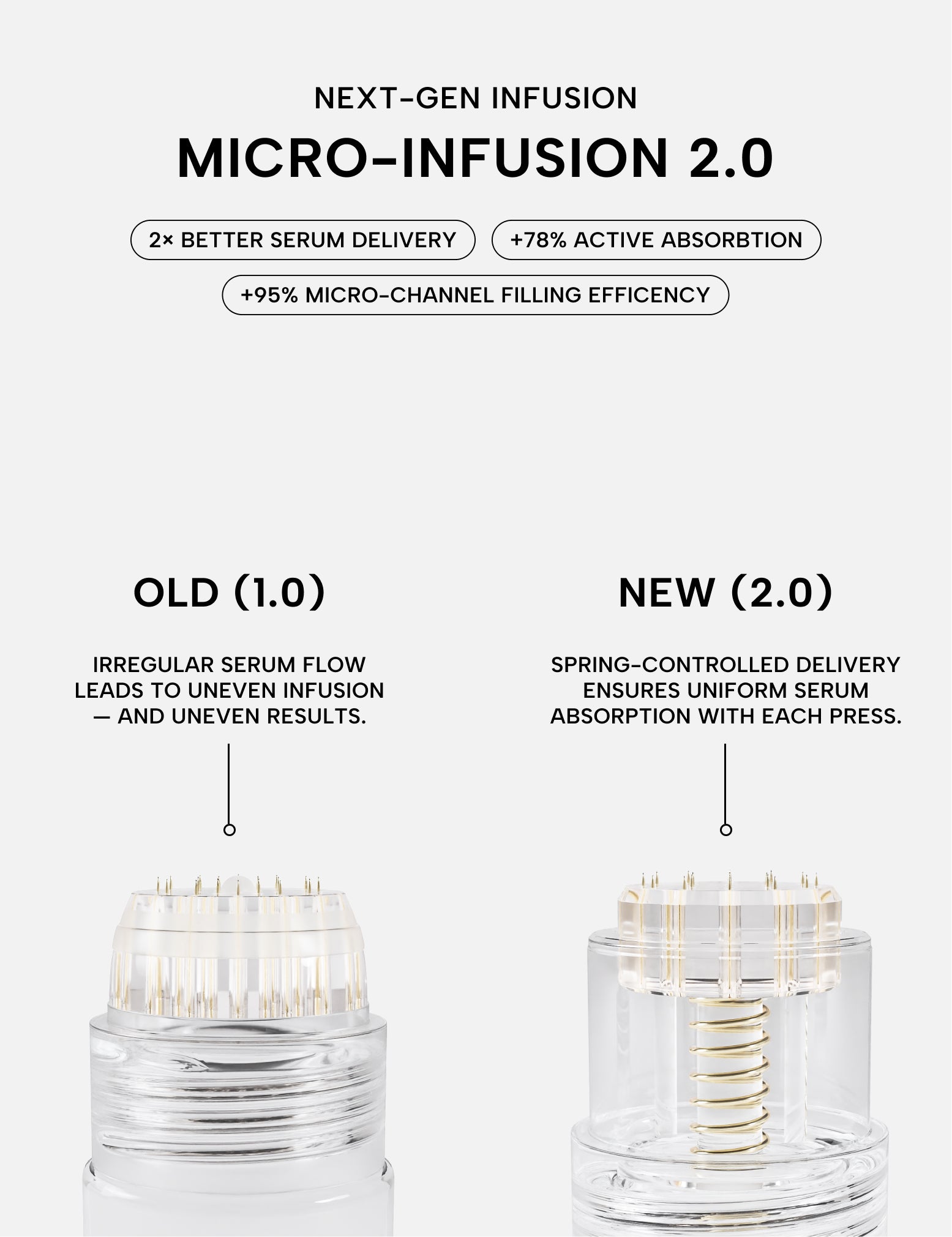 Micro-Infusion System 2.0