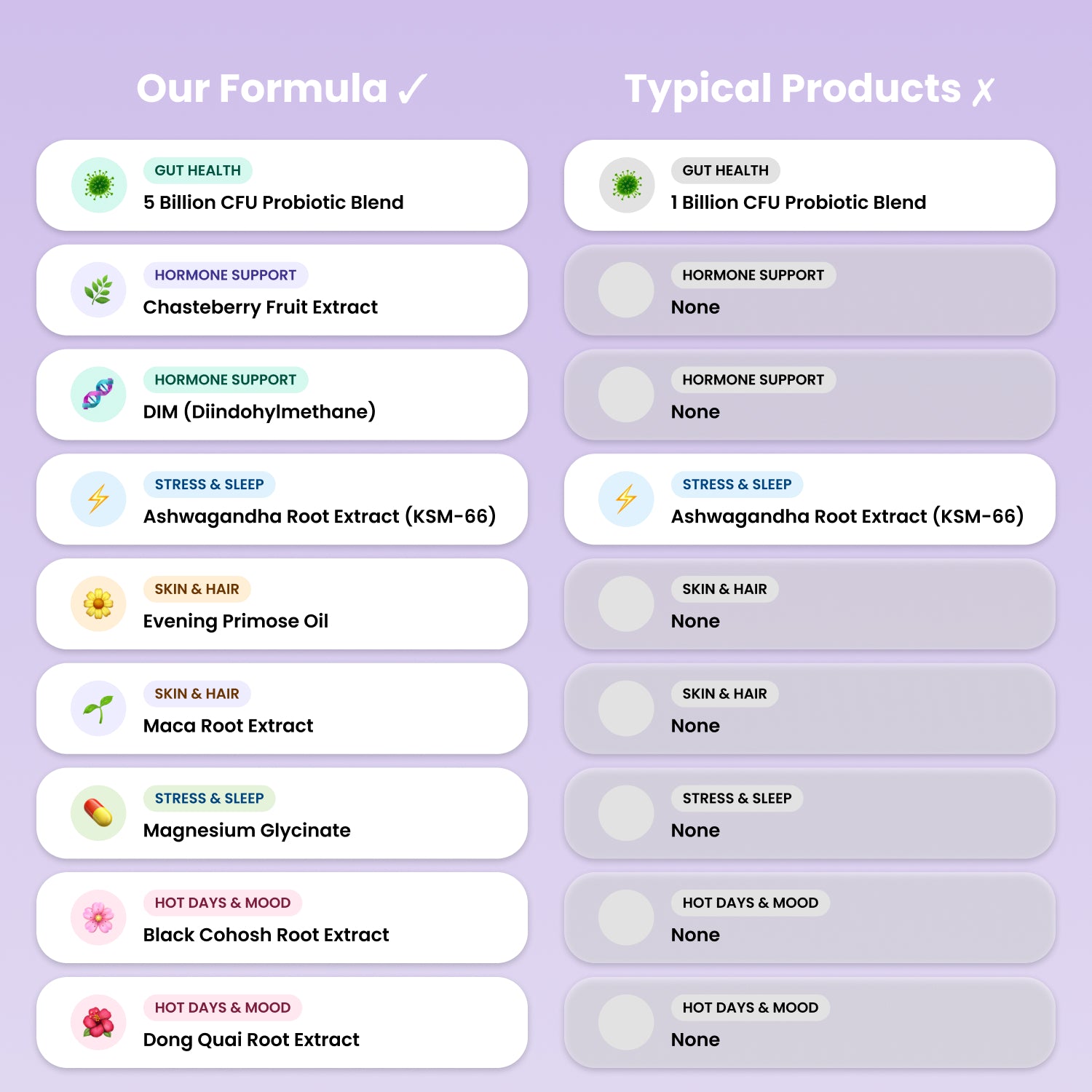 Hormonal Balance Support Capsules