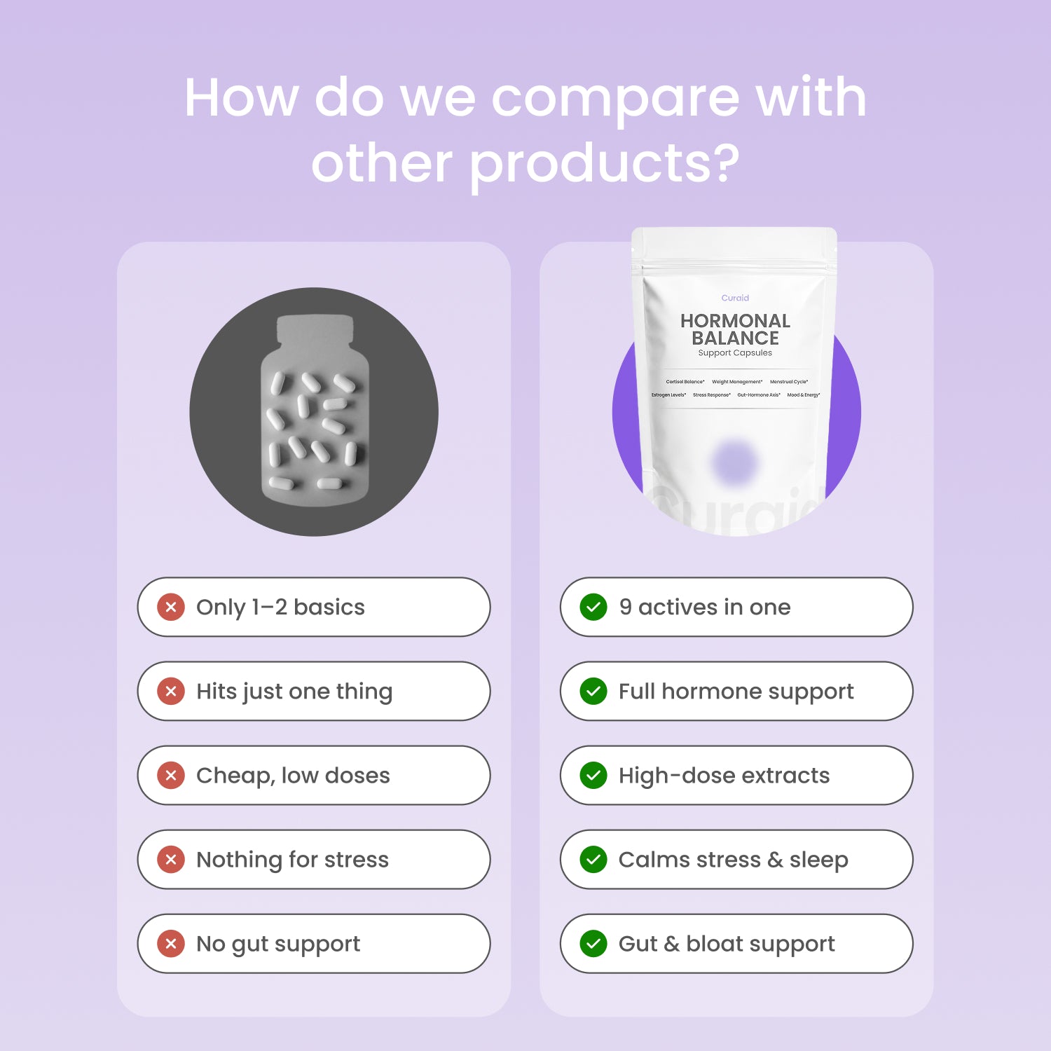 Hormonal Balance Support Capsules