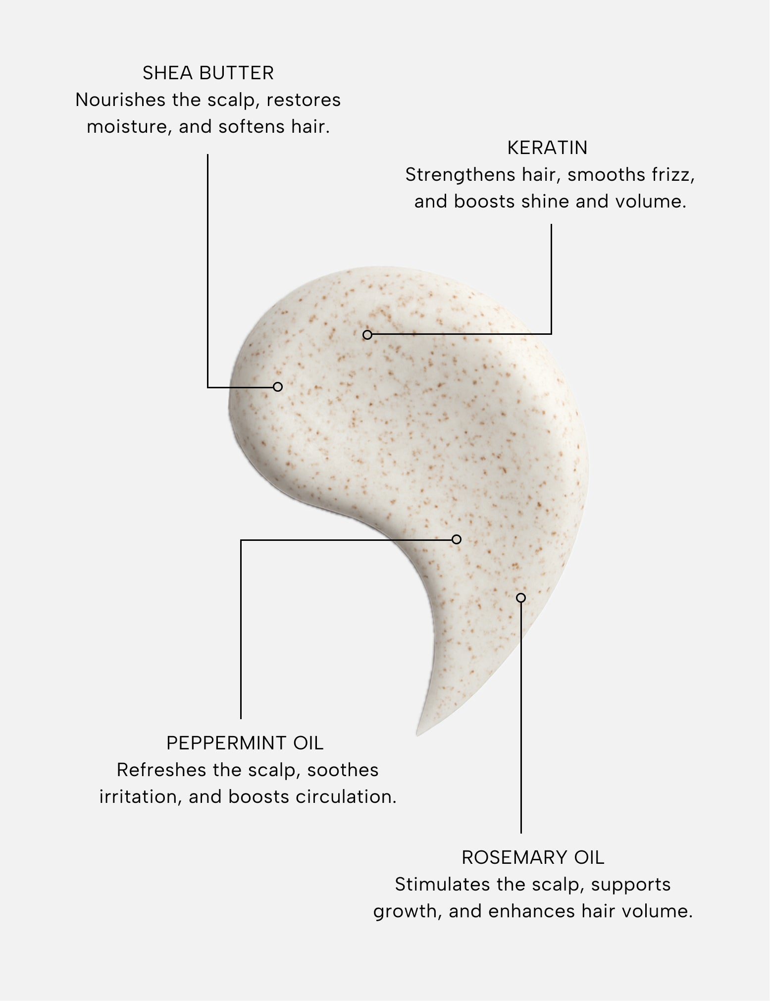 DEEP DETOX & SCALP ACTIVATION KERATIN SCRUB