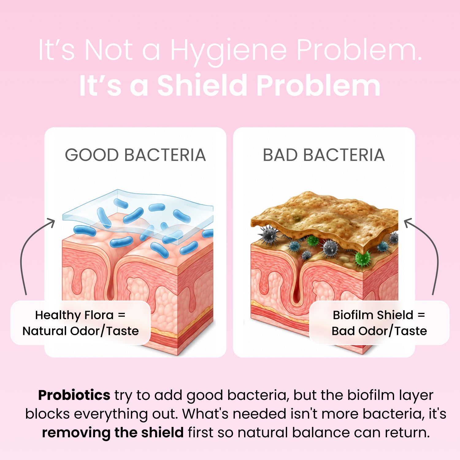 Advanced Vaginal Probiotics