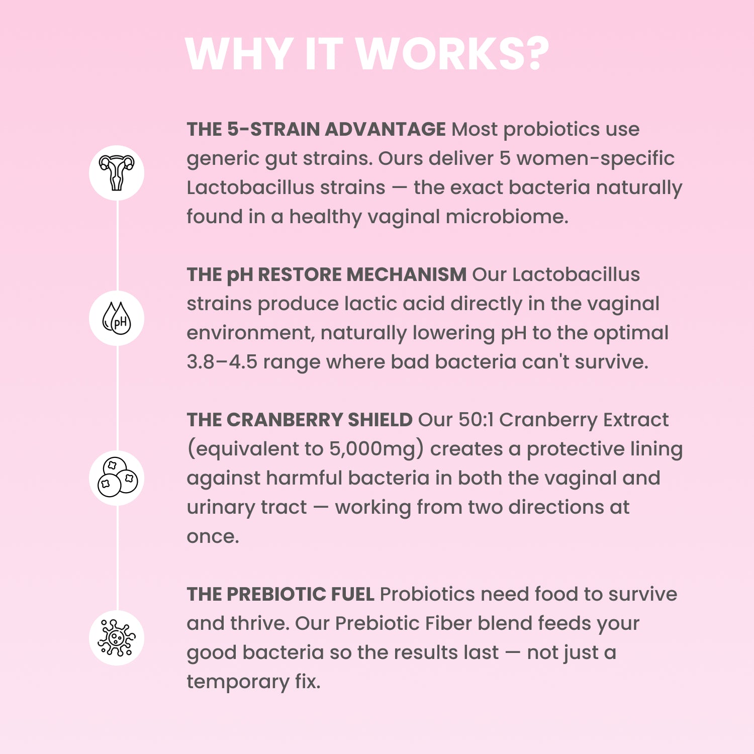 Advanced Vaginal Probiotics