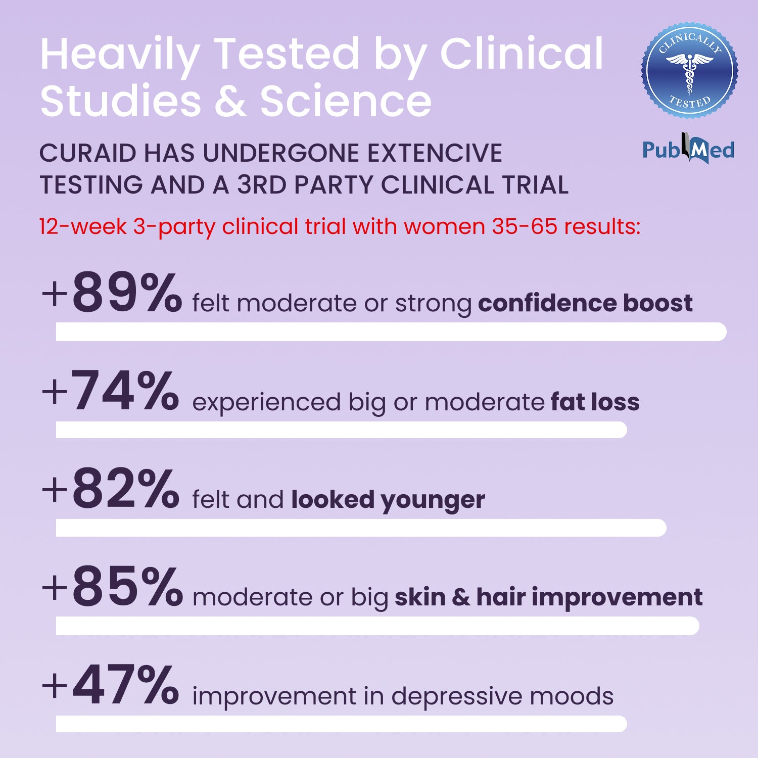 Hormonal Balance