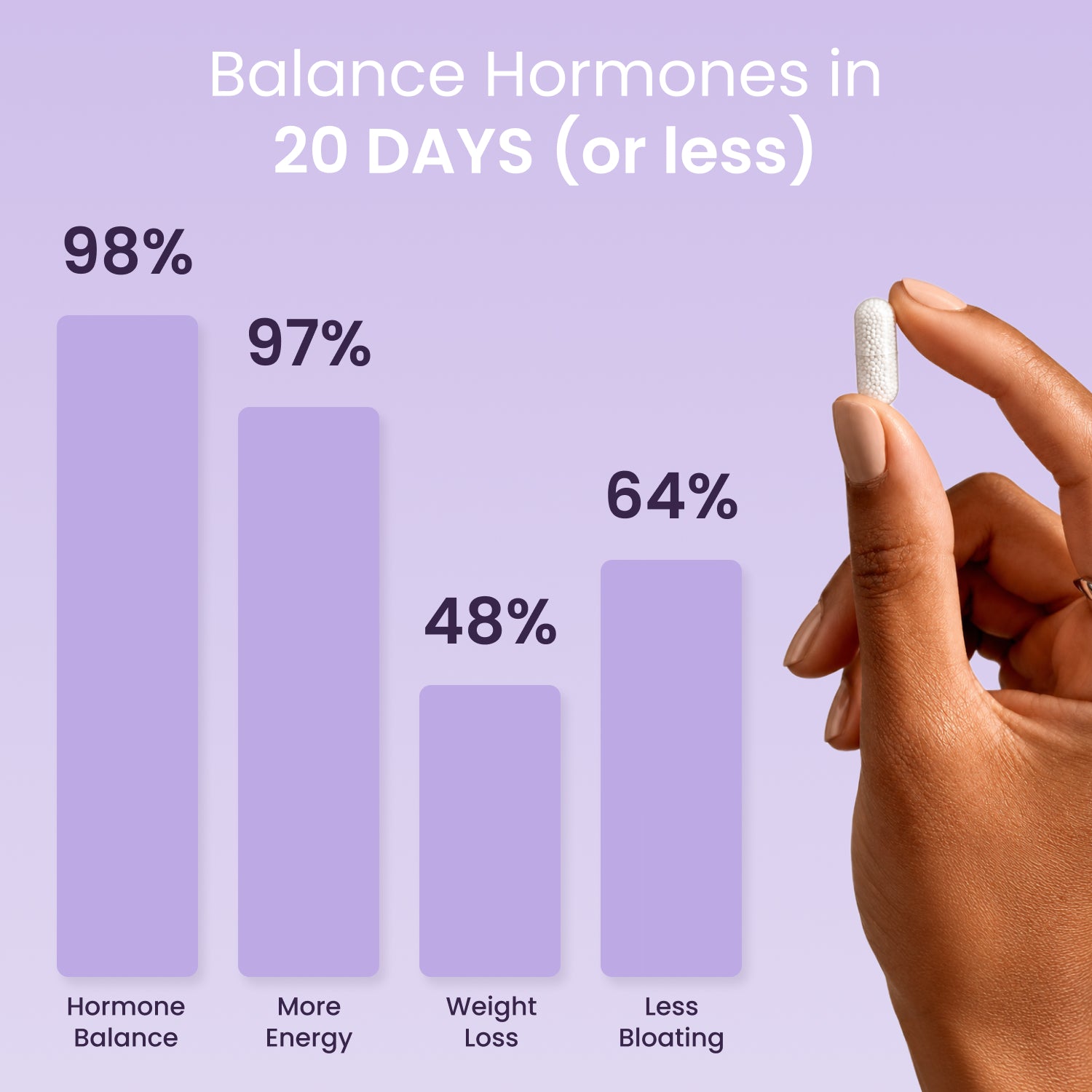 Hormonal Balance